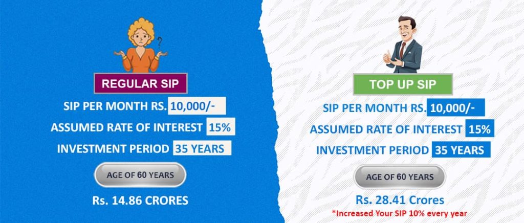 Step Up SIPs A Smarter Way to Invest