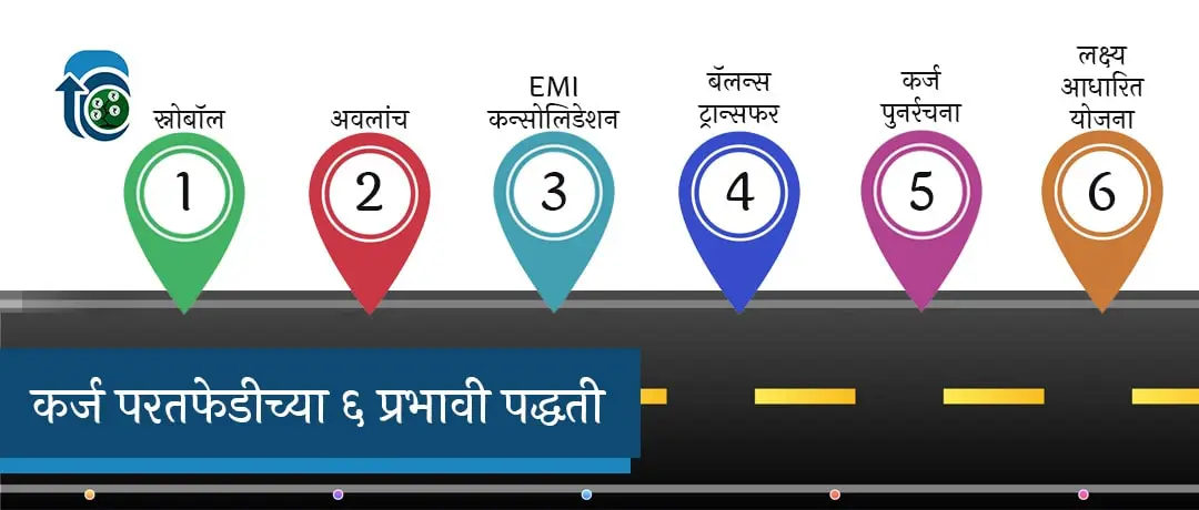 कर्ज परतफेडीच्या ६ प्रभावी पद्धती: योग्य पद्धतीने कर्जमुक्तीचा मार्ग निवडा!