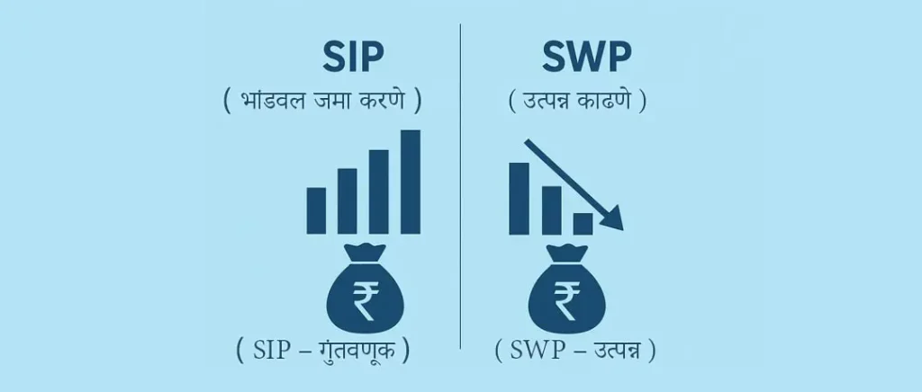 Comparison chart of SIP and Systematic Withdrawal Plan (SWP) (capital accumulation vs income withdrawal).